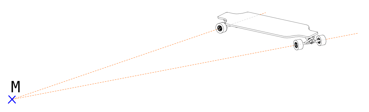 Kurvenmittelpunkt Bestimmung des Kurvenmittelpunktes